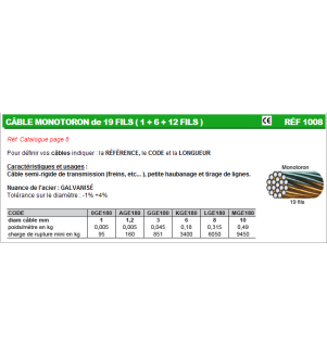 Câble monotoron de 19 fils (1+6+12 fils)