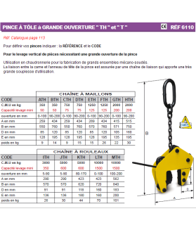 Pince à tôle à grande ouverture "TH" et "T"
