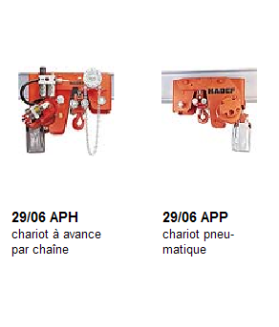 Palan pneumatique, Hauteur perdue ultra réduite 1000 - 50.000 Kgs