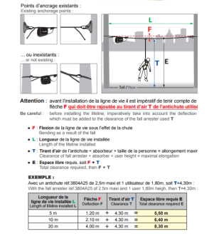 Ligne de vie temporaire horizontale en sangle EN795