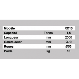 Barre de levage pour positionner rouleur