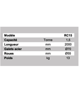 Barre de levage pour positionner rouleur