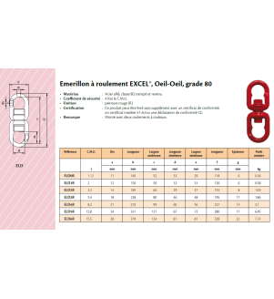 Émerillon sur roulements EXCEL œil/œil de 1.12t à 12.8t