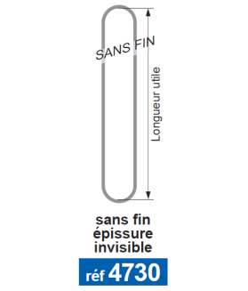 Elingue câble sans fin épissure invisible