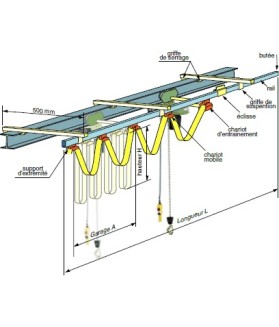 Guirlande d'alimentation pour palan électrique