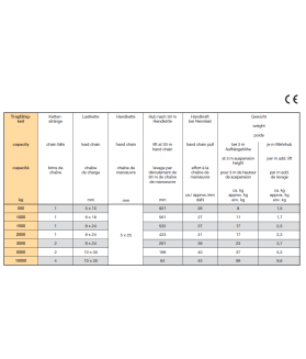 Palan à main à chaîne HADEF  8/98 0.25 à 5 tonnes 