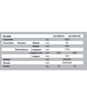 Transpalette manuel 4 directions 1500kg