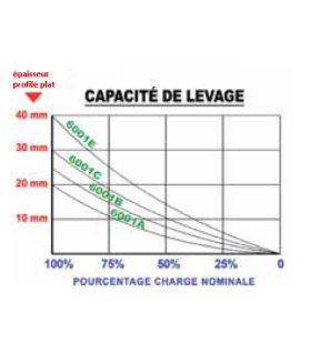 Porteur magnétique à commande manuelle