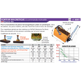 Porteur magnétique à commande manuelle