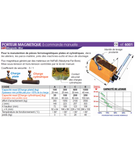 Porteur magnétique à commande manuelle