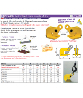 Pince à tôle horizontale à came inversée "THK" tôles fines 