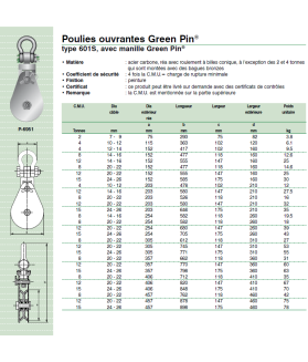 Poulie ouvrante  à câble Green Pin 2 à 15 tonnes