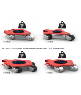 Patin rouleur multidirectionnel