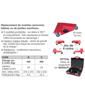 Coin roulant métallique