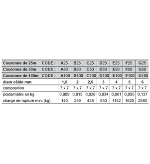 CABLE ACIER GALVANISE EN COURONNES