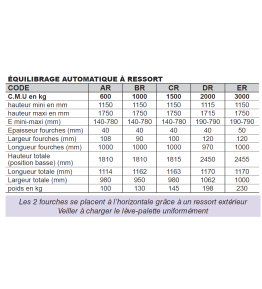 Lève-palettes réglables 6029 à équilibrage automatique