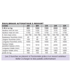 Lève-palettes réglables 6029 à équilibrage automatique