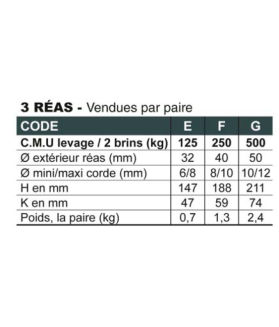 Moufle lyonnaise pour corde 3 réas