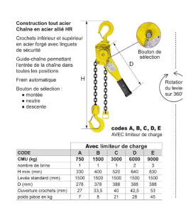 Palan à levier à chaîne HALTIR