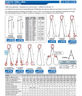 Elingue câble 2 brins