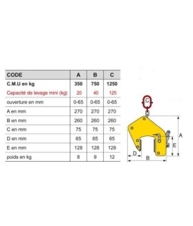 Pince lève tôle grande ouverture pour surfaces fragiles TSB