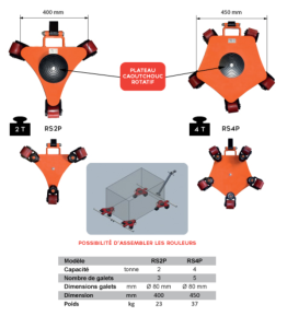 Rouleurs pivotants 2 & 4T