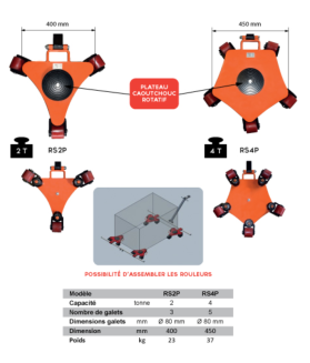 Rouleurs pivotants 2 & 4T