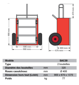 Panier et diable pour 2 bouteilles de gaz 