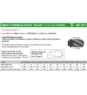 6 TORONS DE 25 FILS "FILLER"