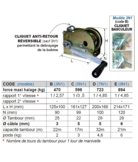 TREUIL MANUEL de halage à cliquet anti-retour 