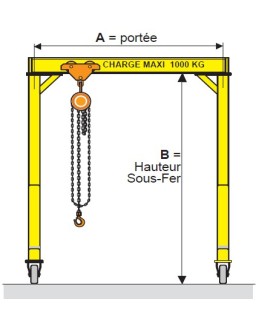 Portique roulant standard CMU 500 KGS