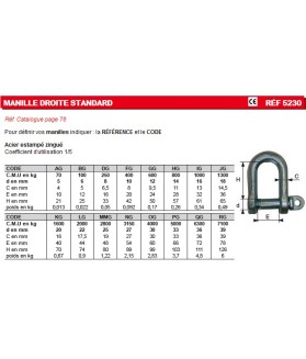 Manille droite Standard Zinguée