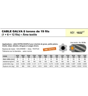 Câble acier galva 7 torons de 19 fils âme métallique de 3 à 20 mm