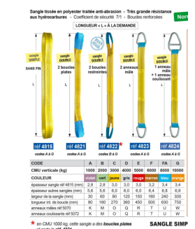 Elingue plate 2 anneaux mâles CMU 6000 kg