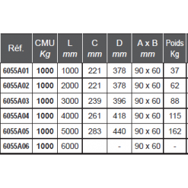 CMU 1000 KILOS