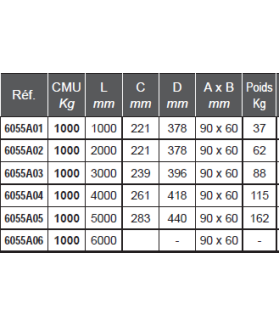 CMU 1000 KILOS