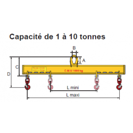 CMU 1000 KILOS