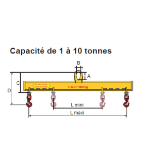 CMU 1000 KILOS